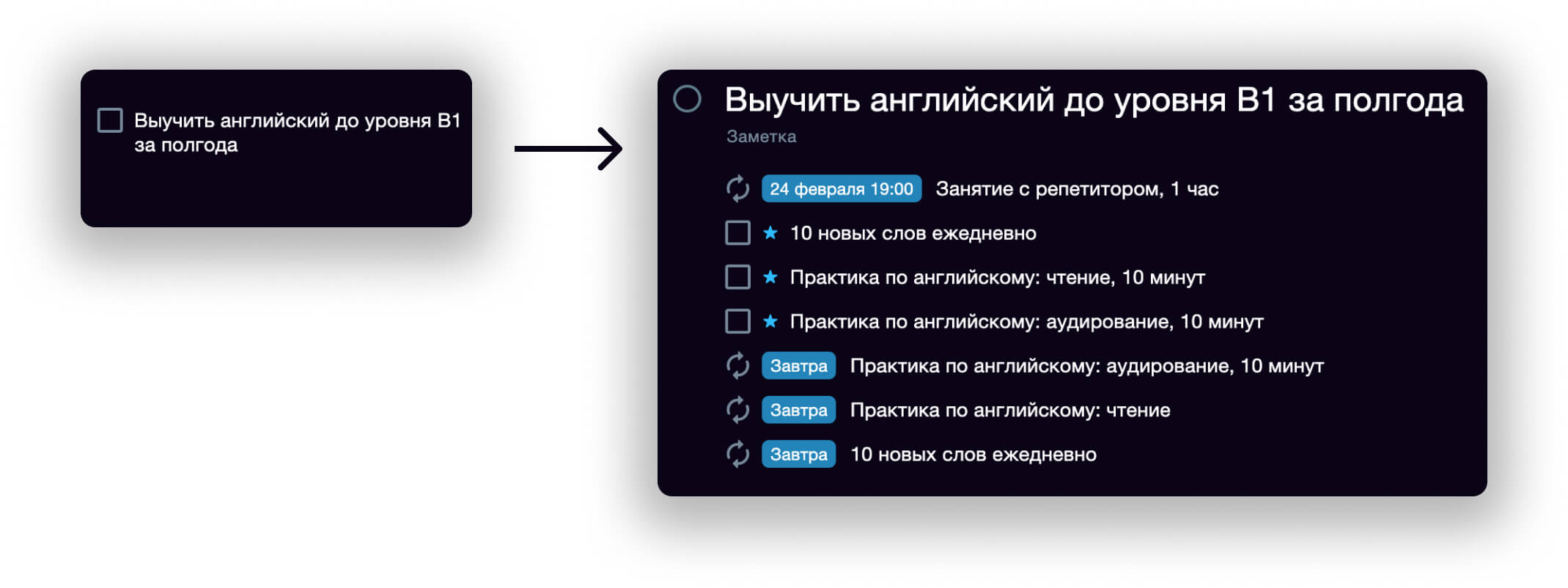 Цели SMART — расшифровка, методика, технологии