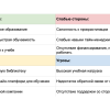 SWOT-анализ личности