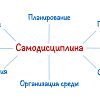 Самодисциплина