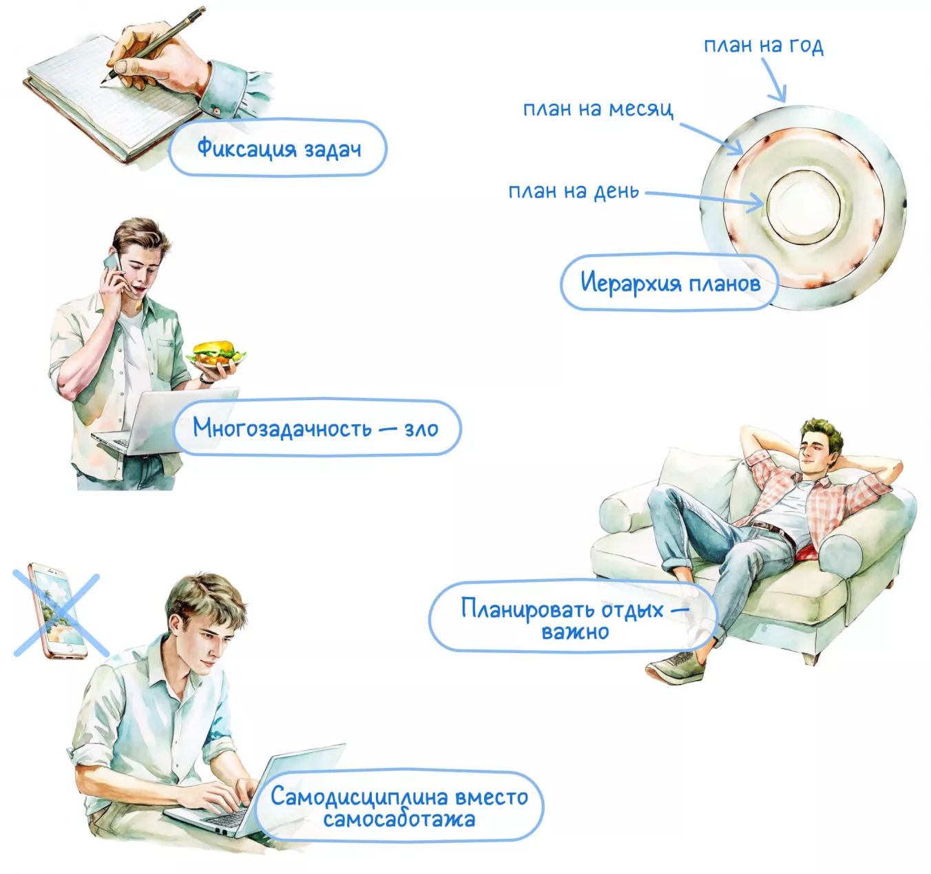 Принципы тайм менеджмента