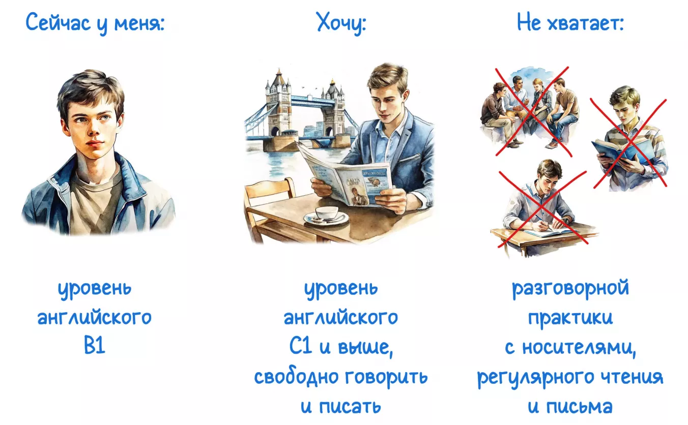 пример gap анализа для личных целей