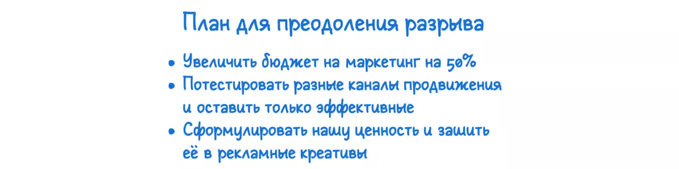 этап плана преодоления разрыва в гап анализе
