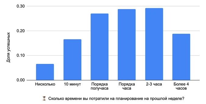 влияют ли привычка планировать свое время и склонность к прокрастинации на успешность человека в карьере и жизни