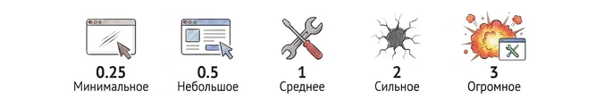 Параметр Impact (влияние)
