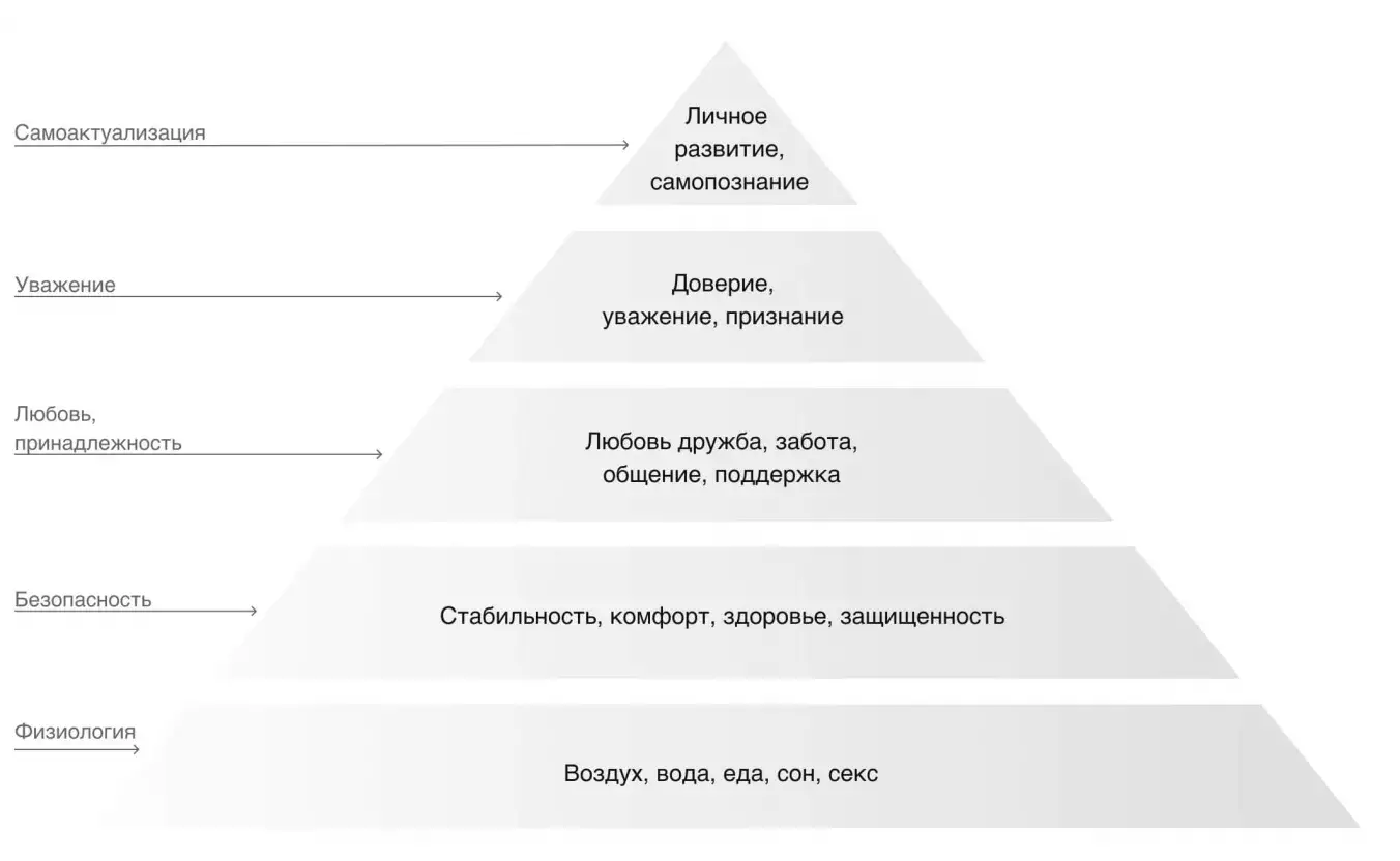 Что такое мотивация или Как заставить себя работать