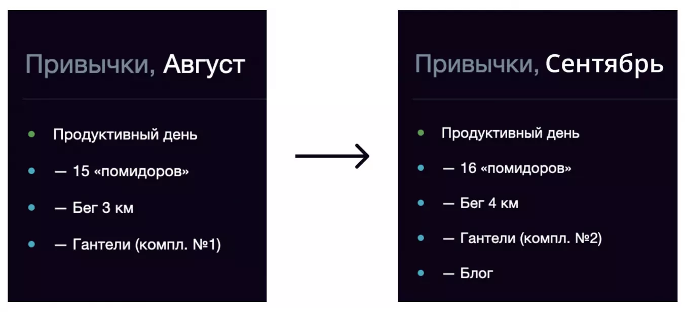 Повышение личных стандартов