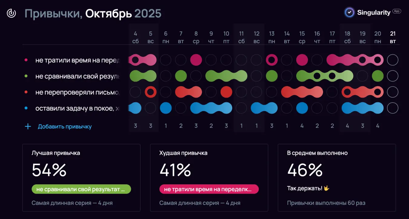 Как избавиться от перфекционизма: трекер привычек в SingularityApp