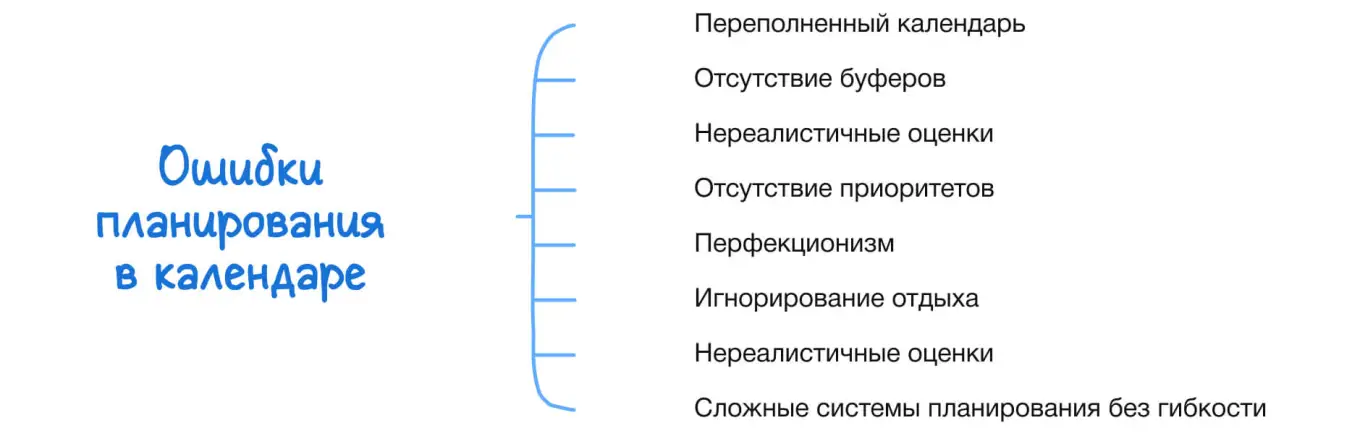 Ошибки календарного планирования