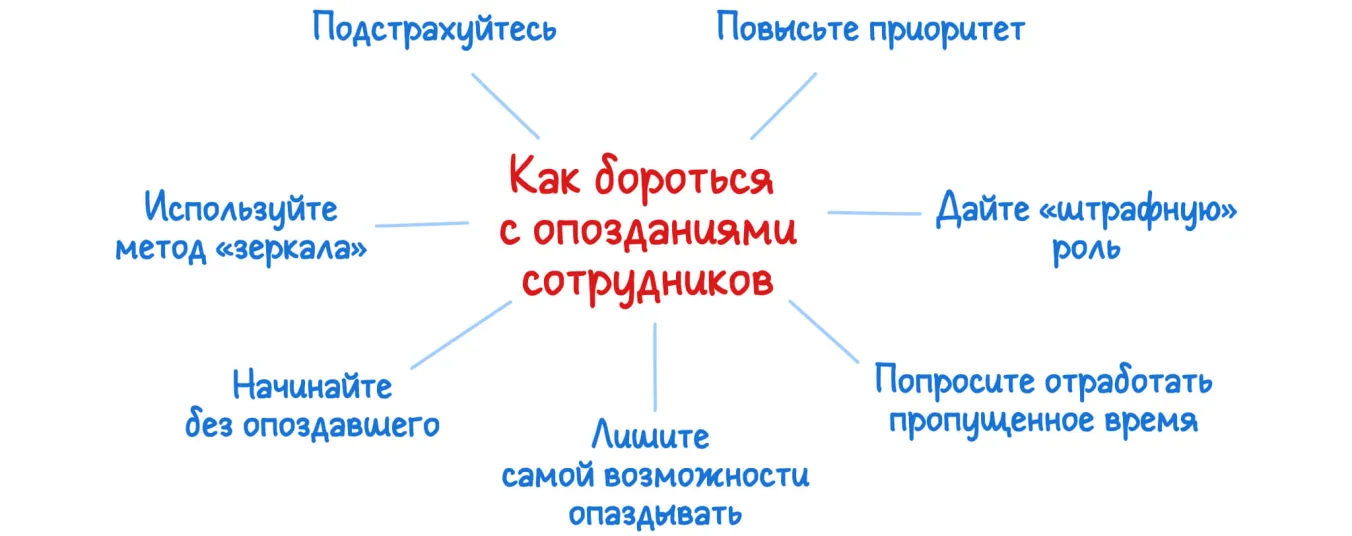 Как бороться с опозданиями сотрудников
