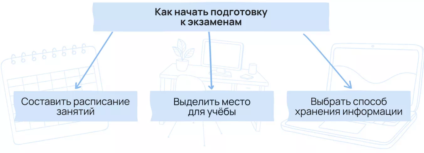 Как начать подготовку к экзаменам