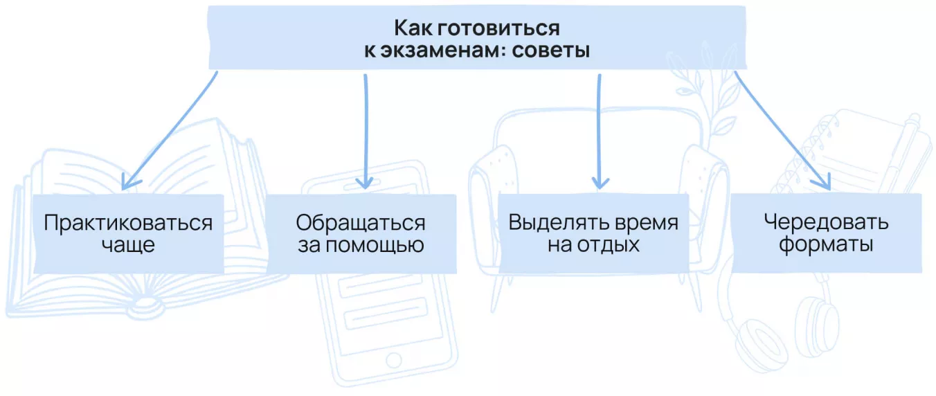 Советы для подготовки к экзаменам
