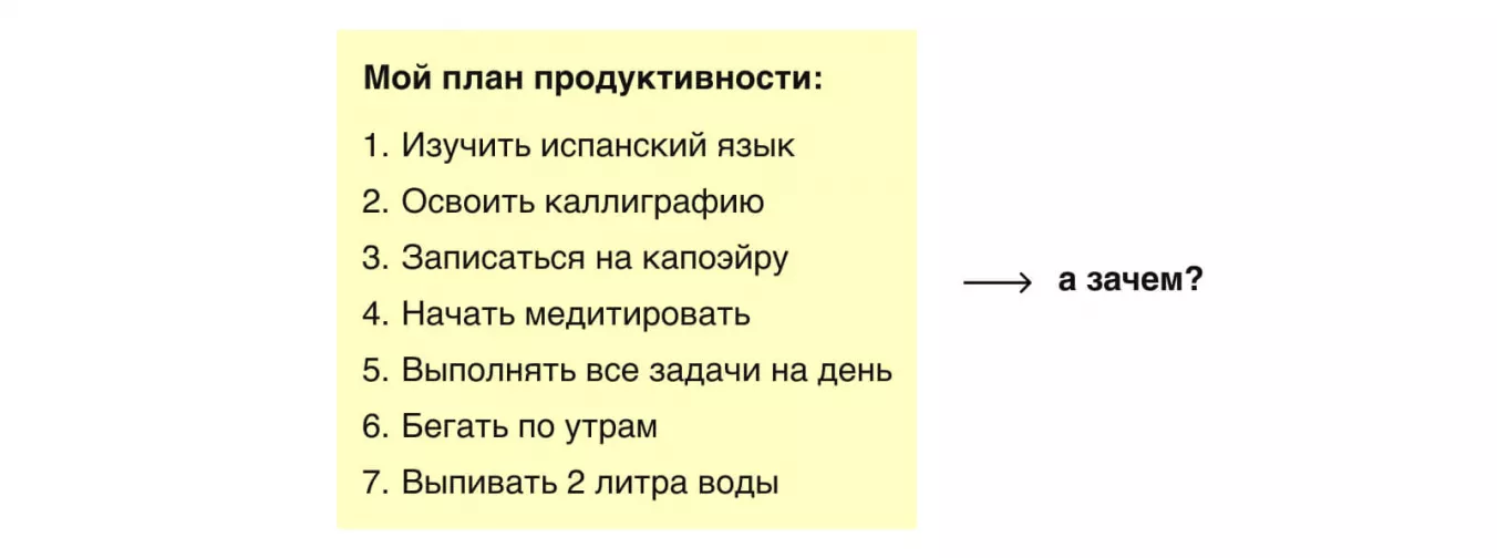 Пример бессмысленной продуктивности