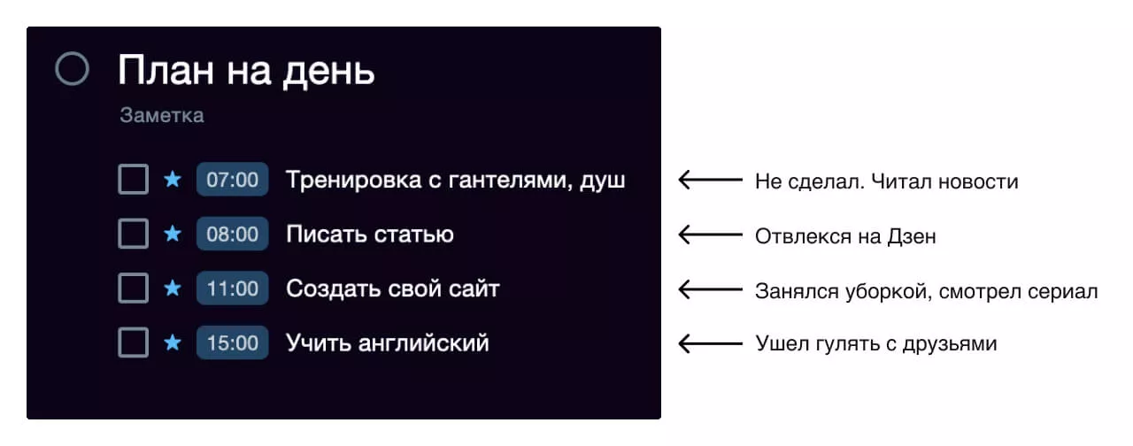 Как план на день срывается из-за хронофагов