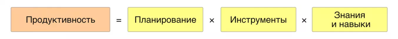 Формула продуктивности