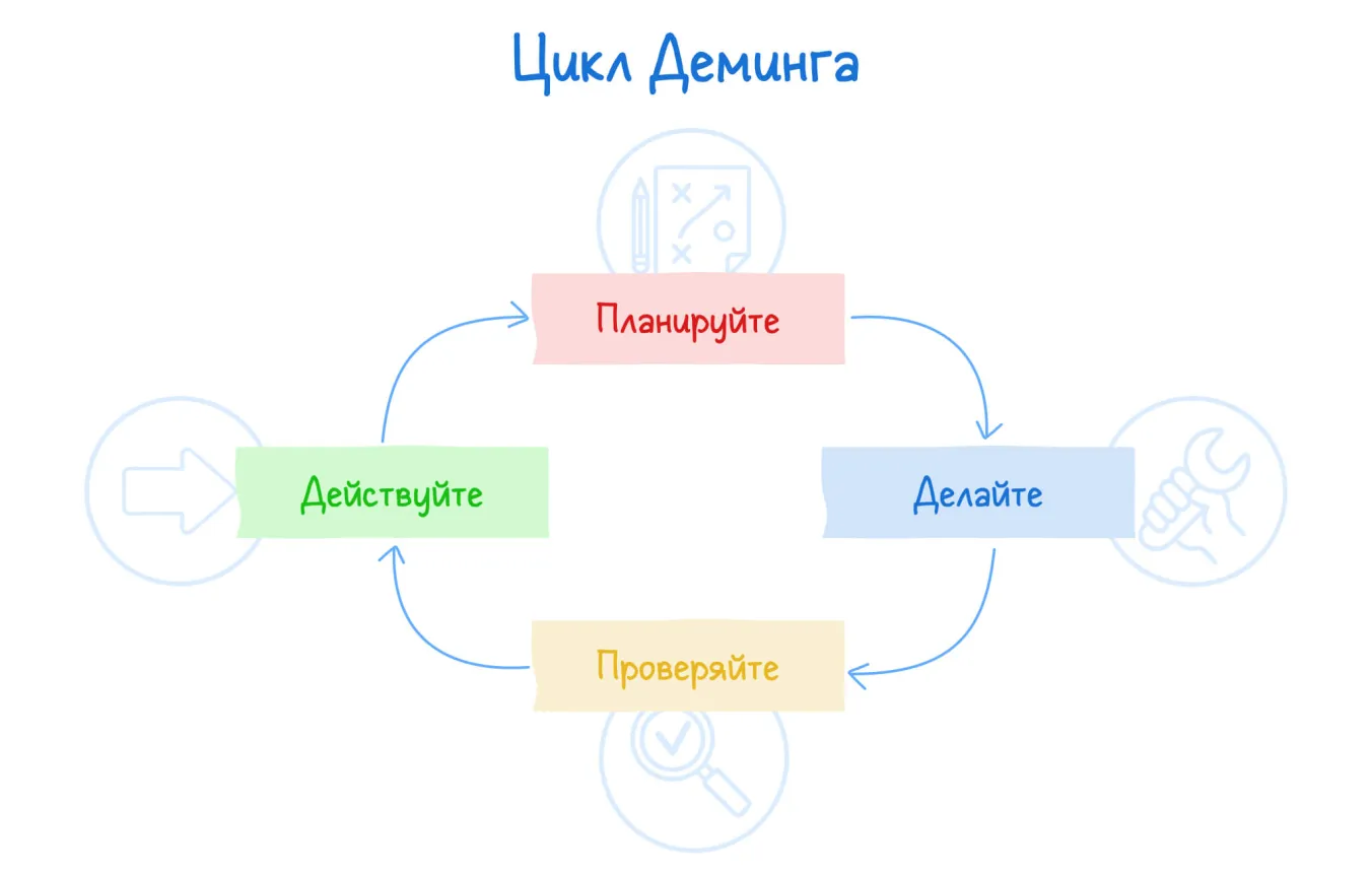 Принцип обратной связи