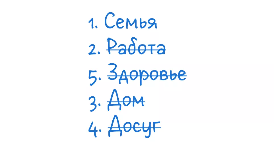Поиск самых главных сфер методом исключения