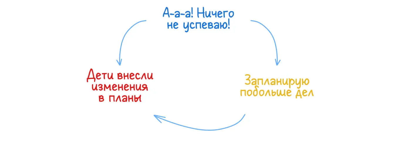 Эмоциональное выгорание родителей
