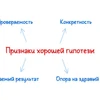 Гипотеза