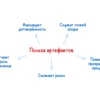 Артефакты проекта