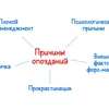Опоздание