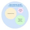 Личная эффективность