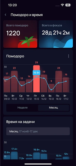 Статистика в мобильной версии таймера времени для учебы Singularity Статистика в мобильной версии таймера времени для учебы Singularity