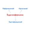 Конформизм