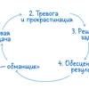 Синдром самозванца