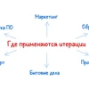 Итерация