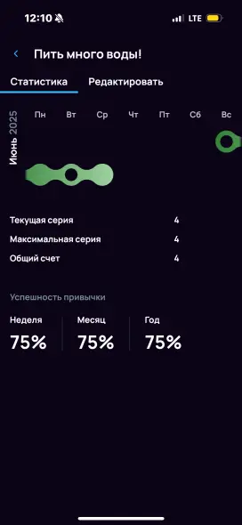 Расширенное окно привычек в режиме редактирования